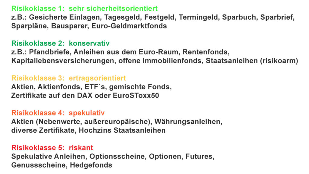 Risikoklassen Der Geldanlage | Finanzen-im-Alter.de